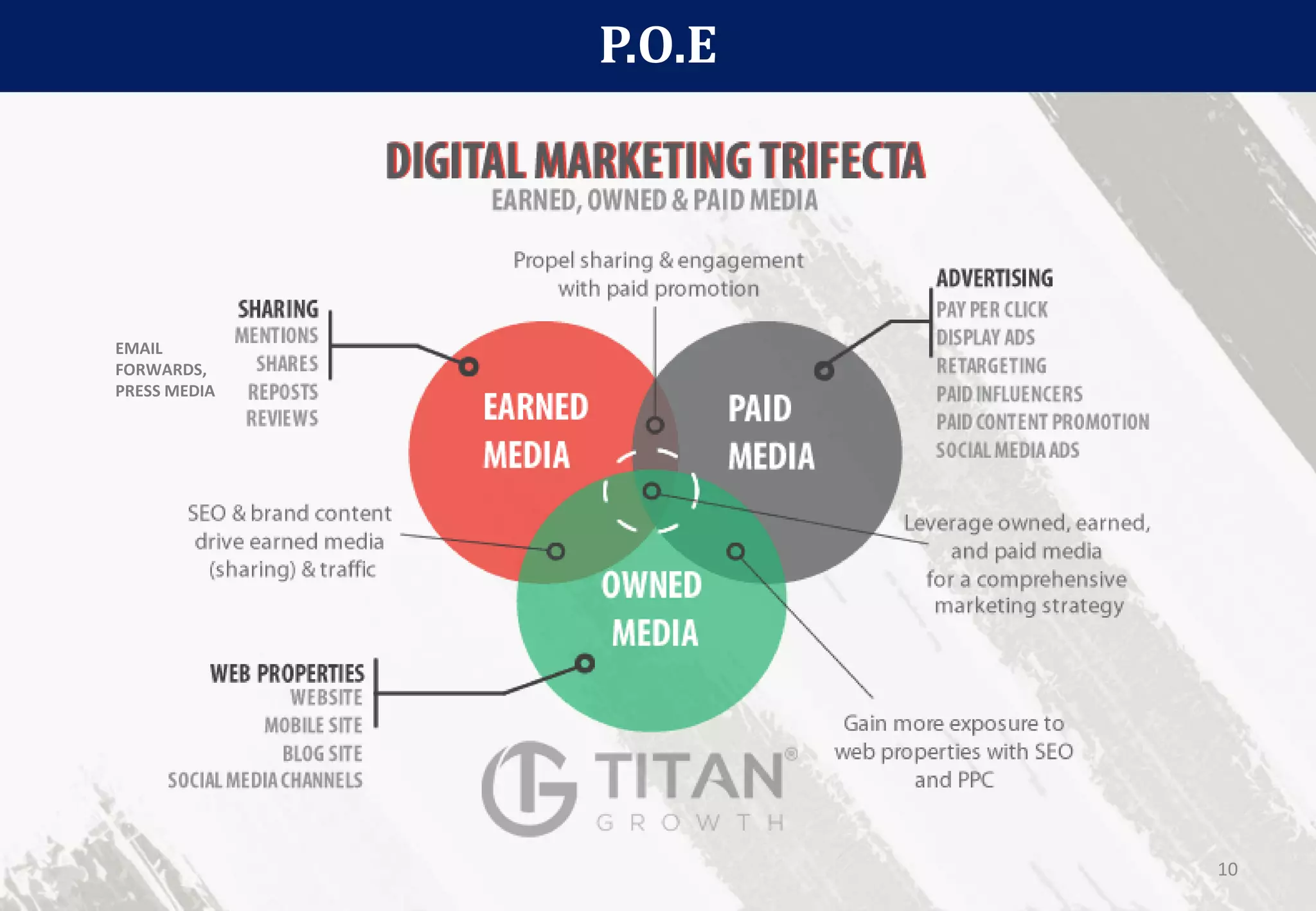 P.O.E
10
EMAIL
FORWARDS,
PRESS MEDIA
 