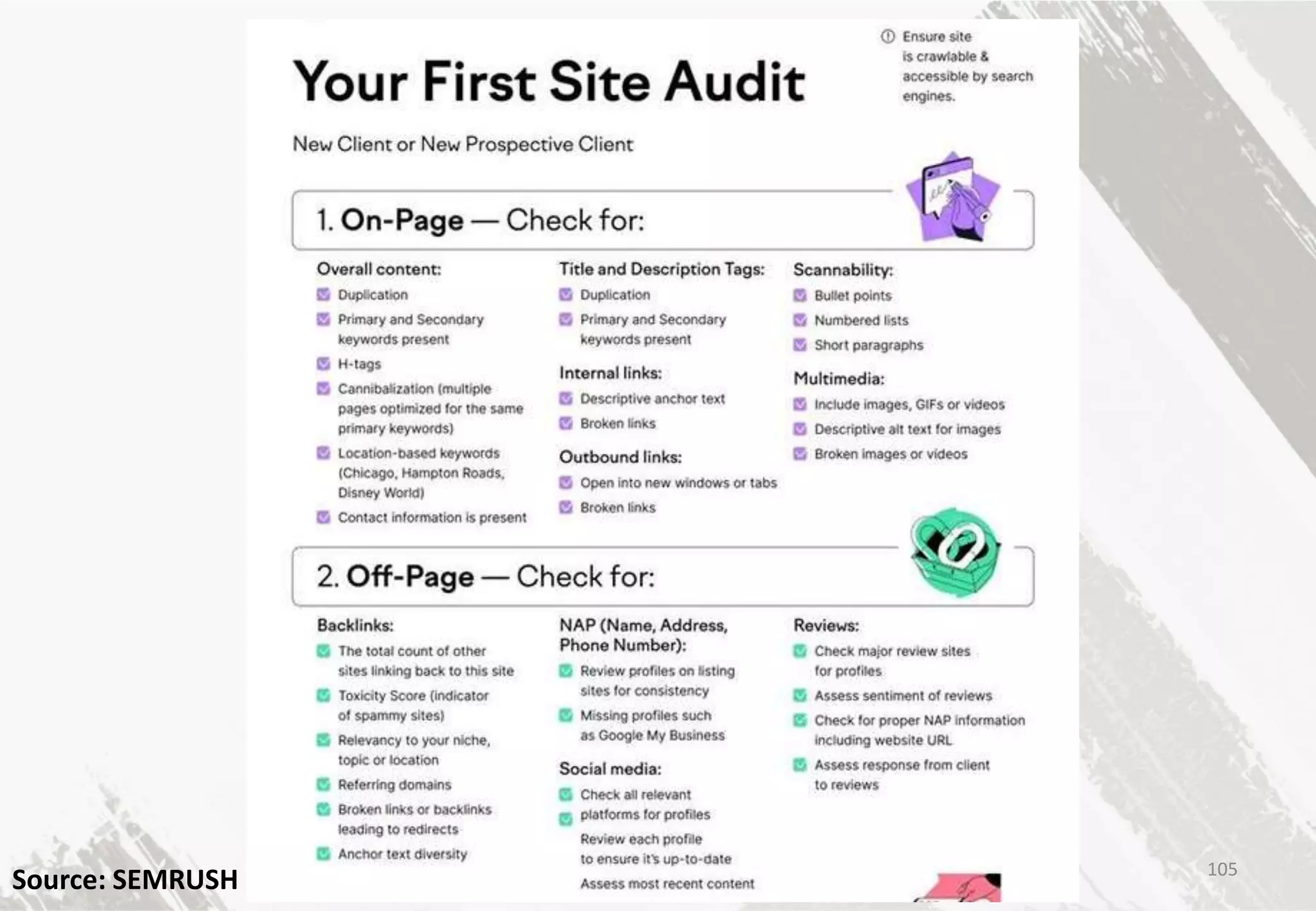 105
Source: SEMRUSH
 