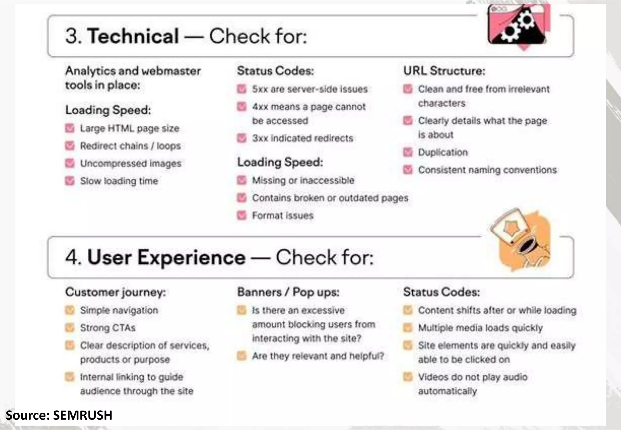 106
Source: SEMRUSH
 