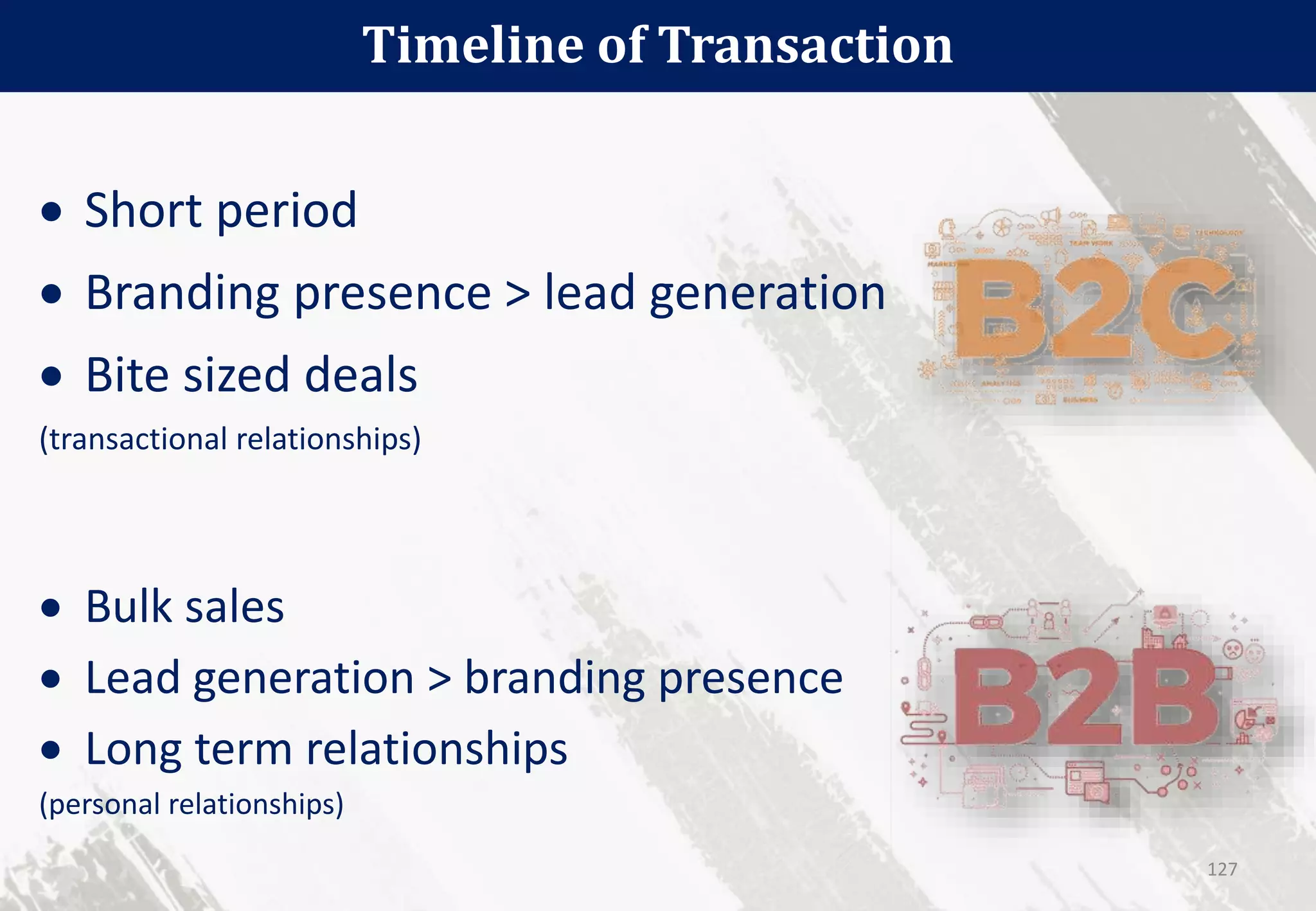  Short period
 Branding presence > lead generation
 Bite sized deals
(transactional relationships)
Timeline of Transaction
 Bulk sales
 Lead generation > branding presence
 Long term relationships
(personal relationships)
127
 