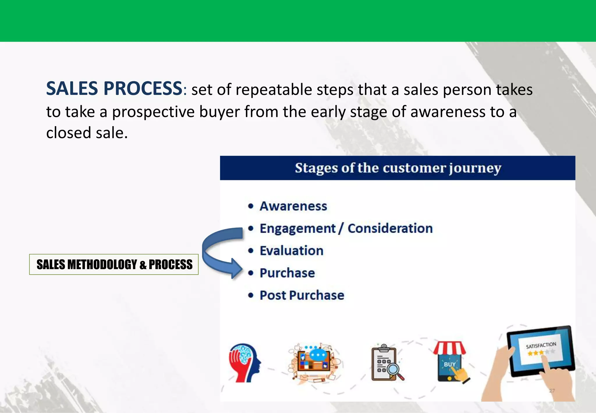 SALES PROCESS: set of repeatable steps that a sales person takes
to take a prospective buyer from the early stage of awareness to a
closed sale.
SALES METHODOLOGY & PROCESS
 