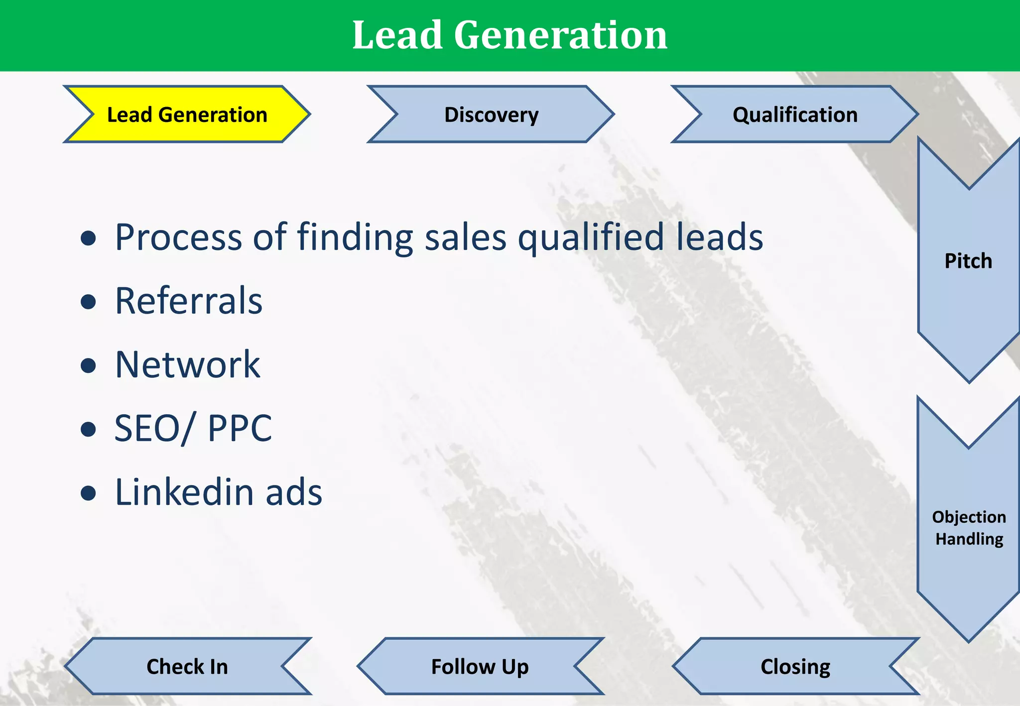 Lead Generation
Lead Generation Discovery Qualification
Pitch
Objection
Handling
Check In Follow Up Closing
 Process of finding sales qualified leads
 Referrals
 Network
 SEO/ PPC
 Linkedin ads
 