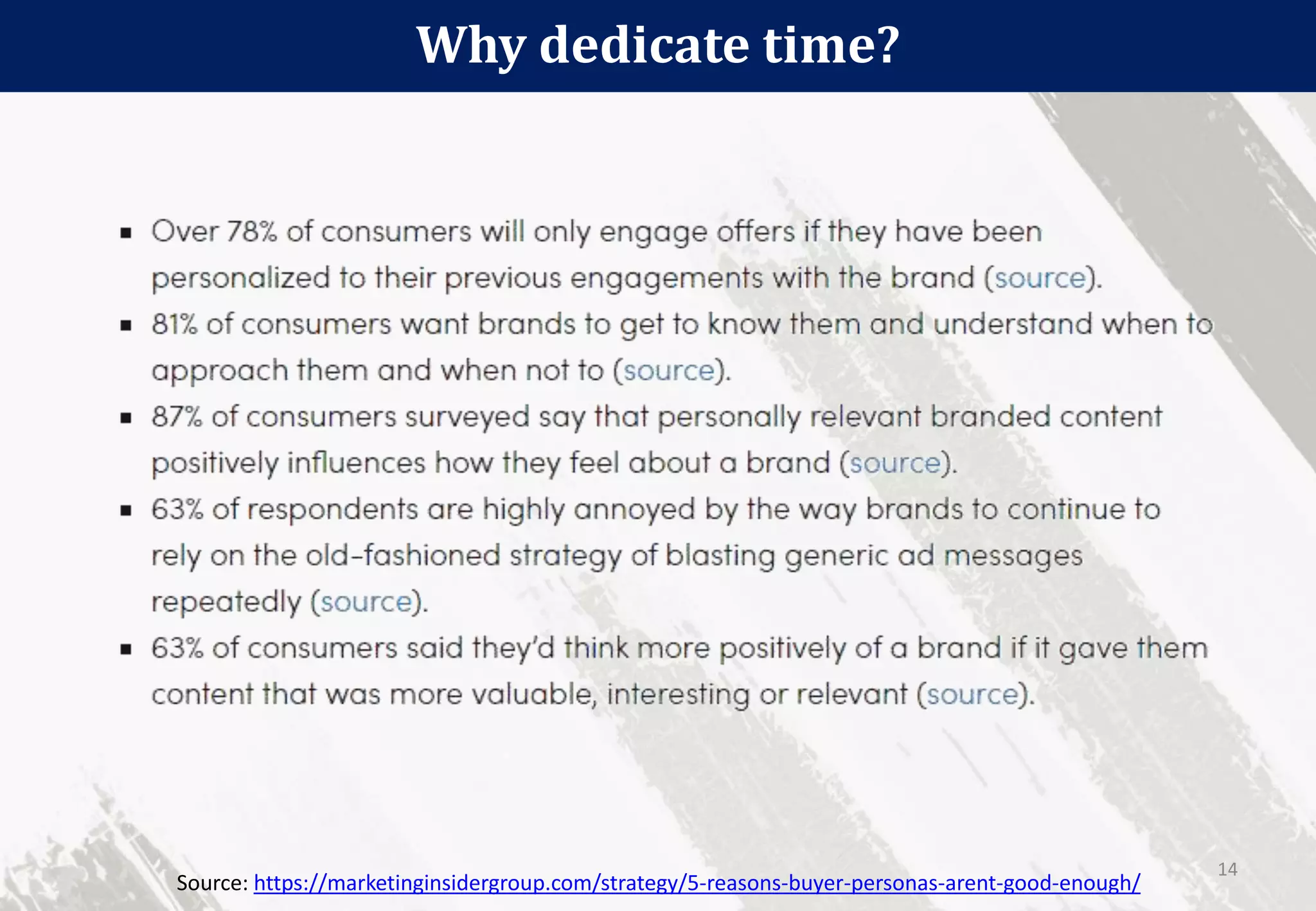 Source: https://marketinginsidergroup.com/strategy/5-reasons-buyer-personas-arent-good-enough/
Why dedicate time?
14
 
