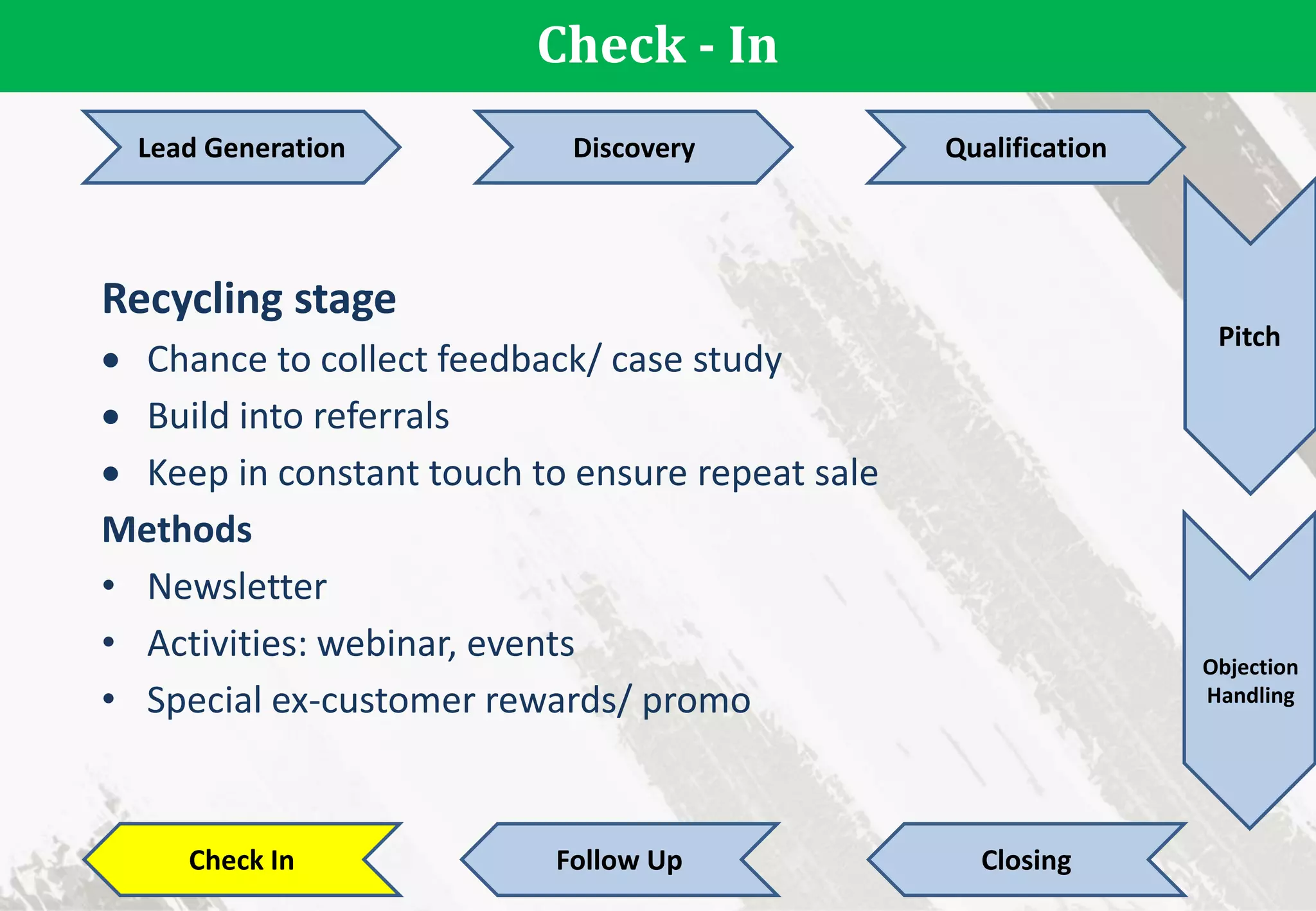 Check - In
Lead Generation Discovery Qualification
Pitch
Objection
Handling
Check In Follow Up Closing
Recycling stage
 Chance to collect feedback/ case study
 Build into referrals
 Keep in constant touch to ensure repeat sale
Methods
• Newsletter
• Activities: webinar, events
• Special ex-customer rewards/ promo
 
