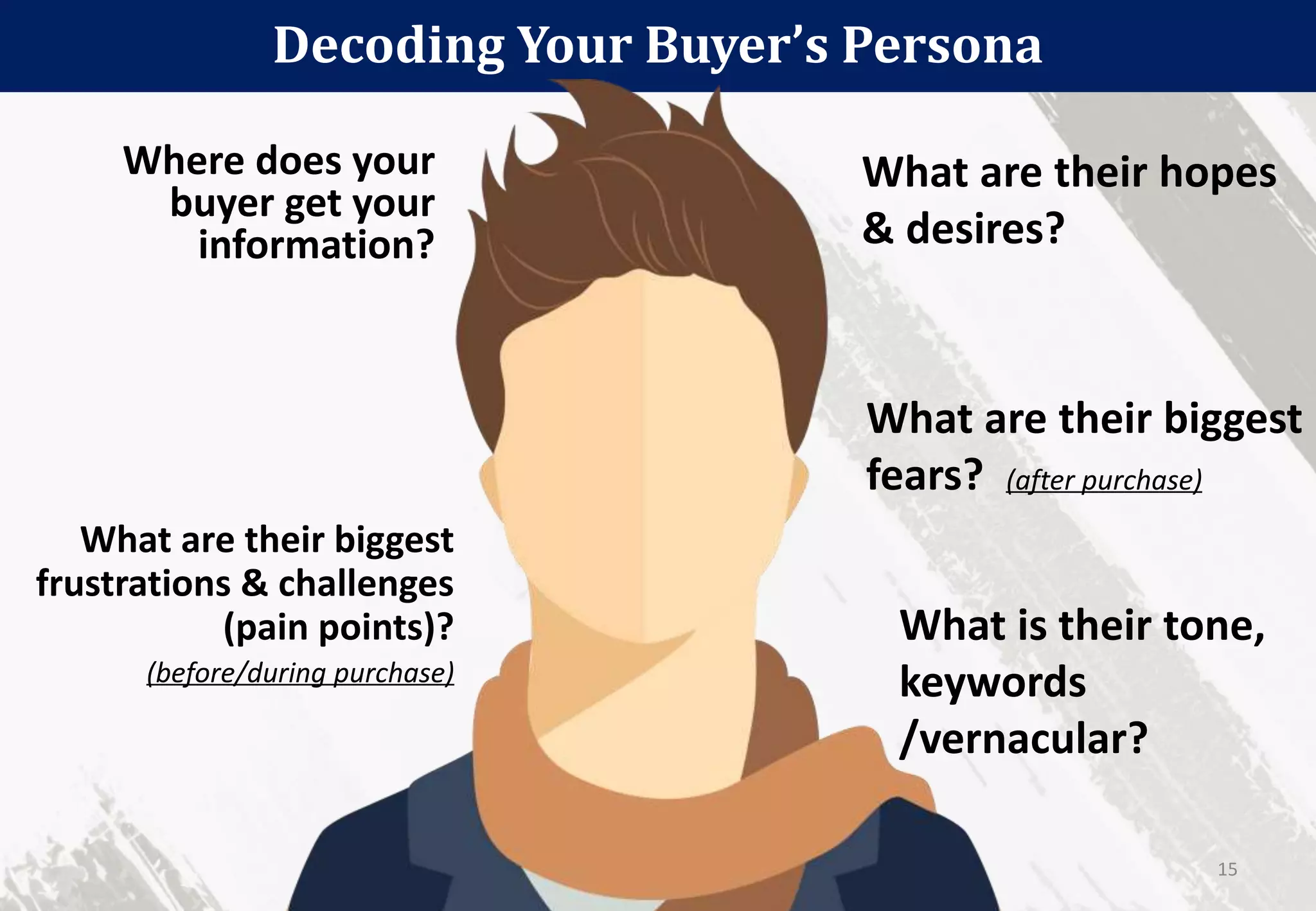 Decoding Your Buyer’s Persona
Where does your
buyer get your
information?
What are their biggest
frustrations & challenges
(pain points)?
(before/during purchase)
What are their hopes
& desires?
What are their biggest
fears? (after purchase)
15
What is their tone,
keywords
/vernacular?
 