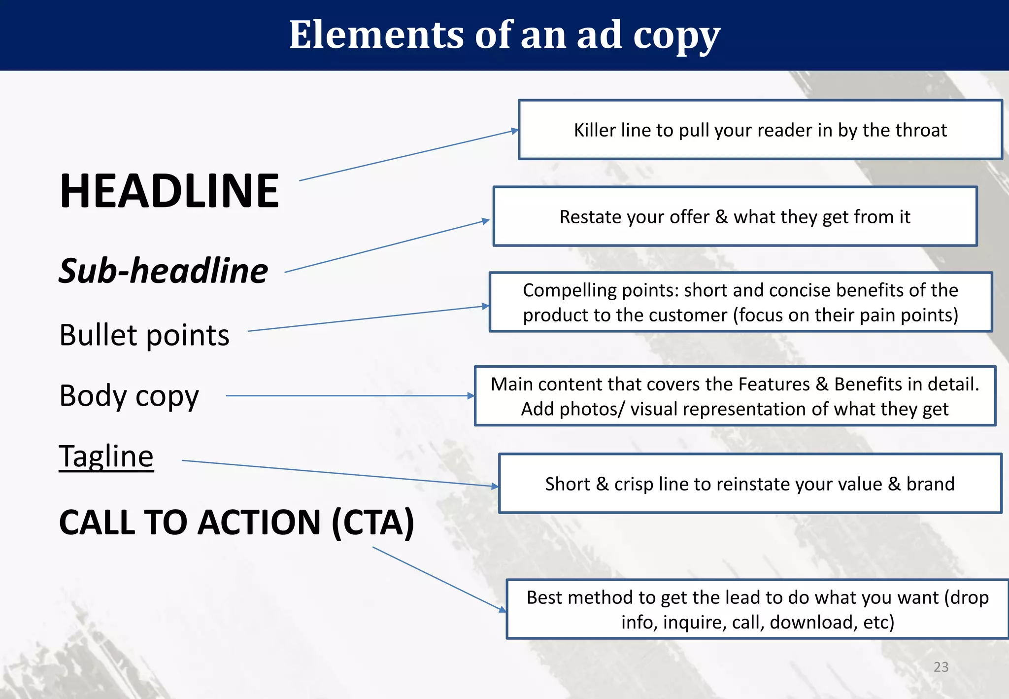 Elements of an ad copy
23
HEADLINE
Sub-headline
Bullet points
Body copy
Tagline
CALL TO ACTION (CTA)
Killer line to pull your reader in by the throat
Restate your offer & what they get from it
Compelling points: short and concise benefits of the
product to the customer (focus on their pain points)
Main content that covers the Features & Benefits in detail.
Add photos/ visual representation of what they get
Short & crisp line to reinstate your value & brand
Best method to get the lead to do what you want (drop
info, inquire, call, download, etc)
 