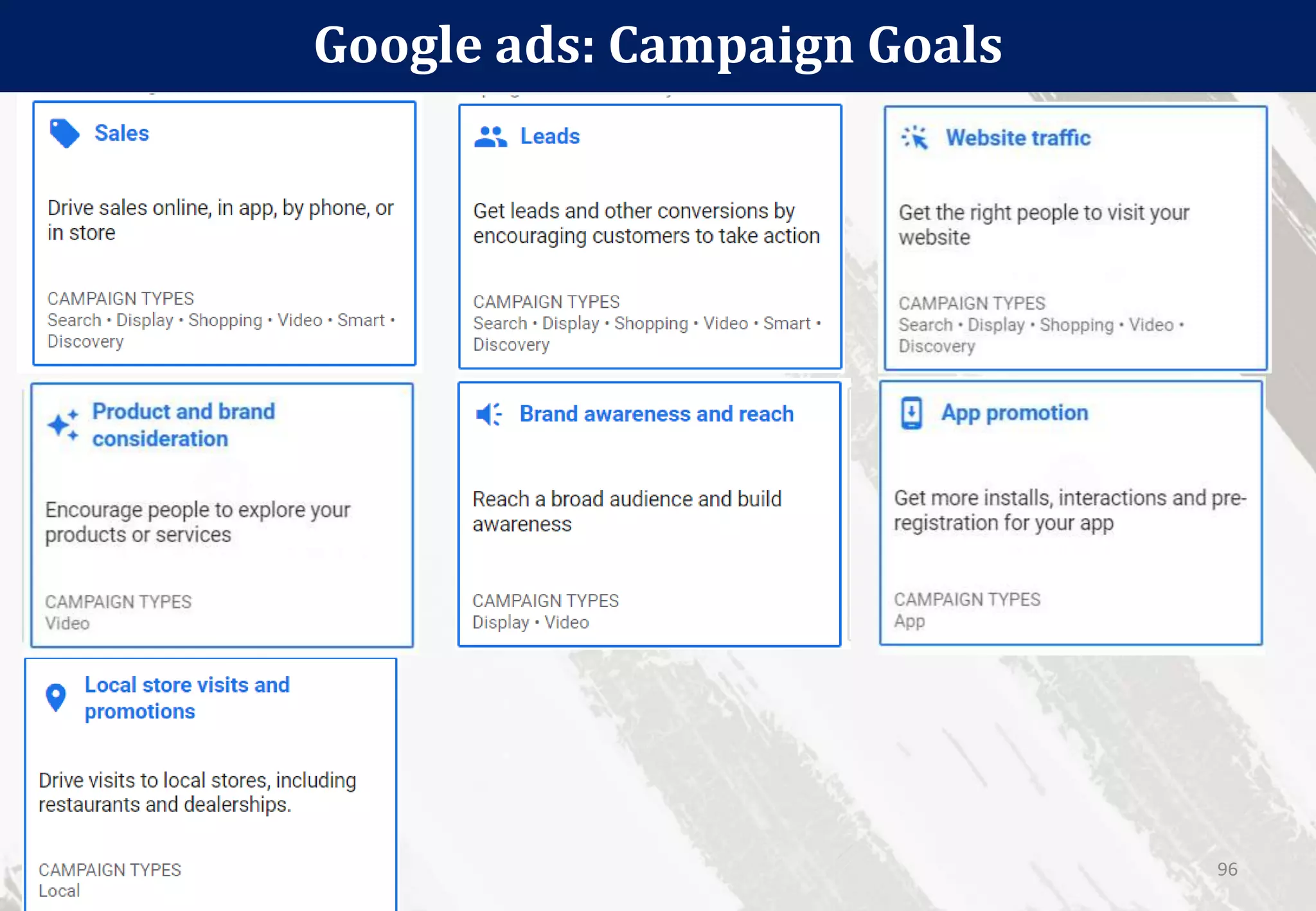 Google ads: Campaign Goals
96
 