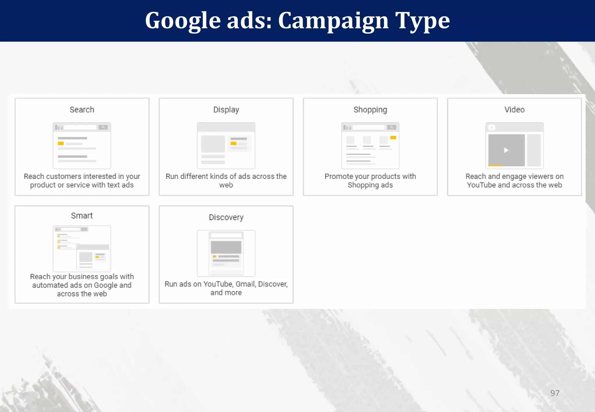Google ads: Campaign Type
97
 