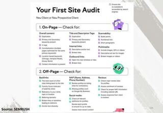105
Source: SEMRUSH
 