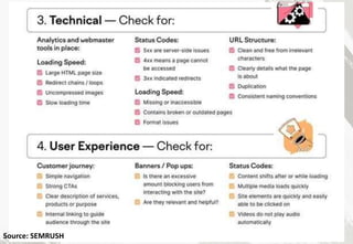 106
Source: SEMRUSH
 