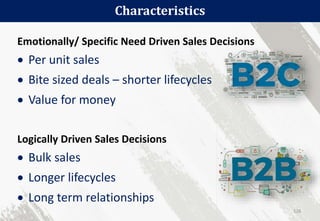  Per unit sales
 Bite sized deals – shorter lifecycles
 Value for money
Characteristics
 Bulk sales
 Longer lifecycles
 Long term relationships
Logically Driven Sales Decisions
Emotionally/ Specific Need Driven Sales Decisions
126
 