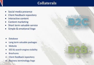  Social media presence
 Client feedback repository
 Interactive content
 Content marketing
 Short term valuable service
 Simple & emotional lingo
Collaterals
 Database
 Long term valuable packages
 Website
 SEO & search engine visibility
 Brochures
 Client feedback repository
 Business terminology lingo 128
 