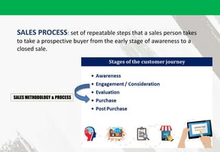 SALES PROCESS: set of repeatable steps that a sales person takes
to take a prospective buyer from the early stage of awareness to a
closed sale.
SALES METHODOLOGY & PROCESS
 