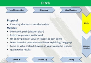 Pitch
Lead Generation Discovery Qualification
Pitch
Objection
Handling
Check In Follow Up Closing
Proposal
 Creativity, charisma > detailed scripts
Methods
• 30 seconds pitch (elevator pitch)
• Reference previous similar work
• Hit on key points of value in respect to pain points
• Leave space for questions (avoid over explaining/ dragging)
• Focus on value instead showing off your wonderful features
• Quantitative results
 