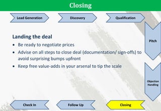 Closing
Lead Generation Discovery Qualification
Pitch
Objection
Handling
Check In Follow Up Closing
Landing the deal
 Be ready to negotiate prices
 Advise on all steps to close deal (documentation/ sign-offs) to
avoid surprising bumps upfront
 Keep free value-adds in your arsenal to tip the scale
 