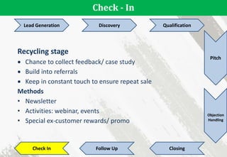 Check - In
Lead Generation Discovery Qualification
Pitch
Objection
Handling
Check In Follow Up Closing
Recycling stage
 Chance to collect feedback/ case study
 Build into referrals
 Keep in constant touch to ensure repeat sale
Methods
• Newsletter
• Activities: webinar, events
• Special ex-customer rewards/ promo
 