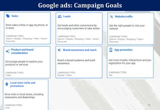 Google ads: Campaign Goals
96
 