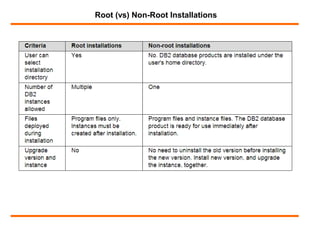 Root (vs) Non-Root Installations
 