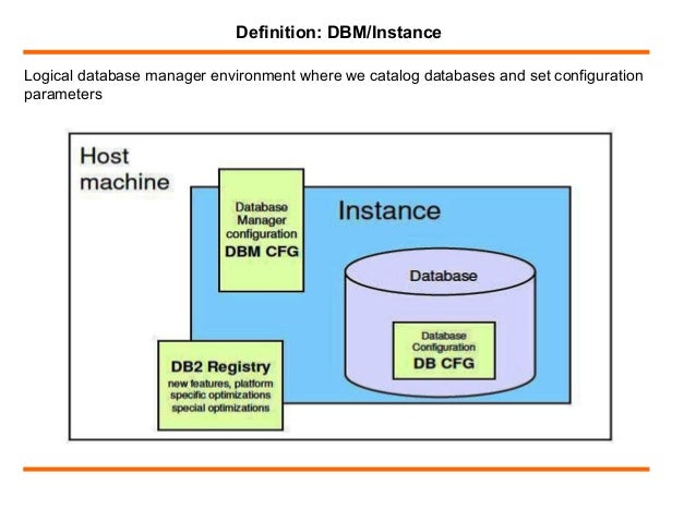 Db2 exists