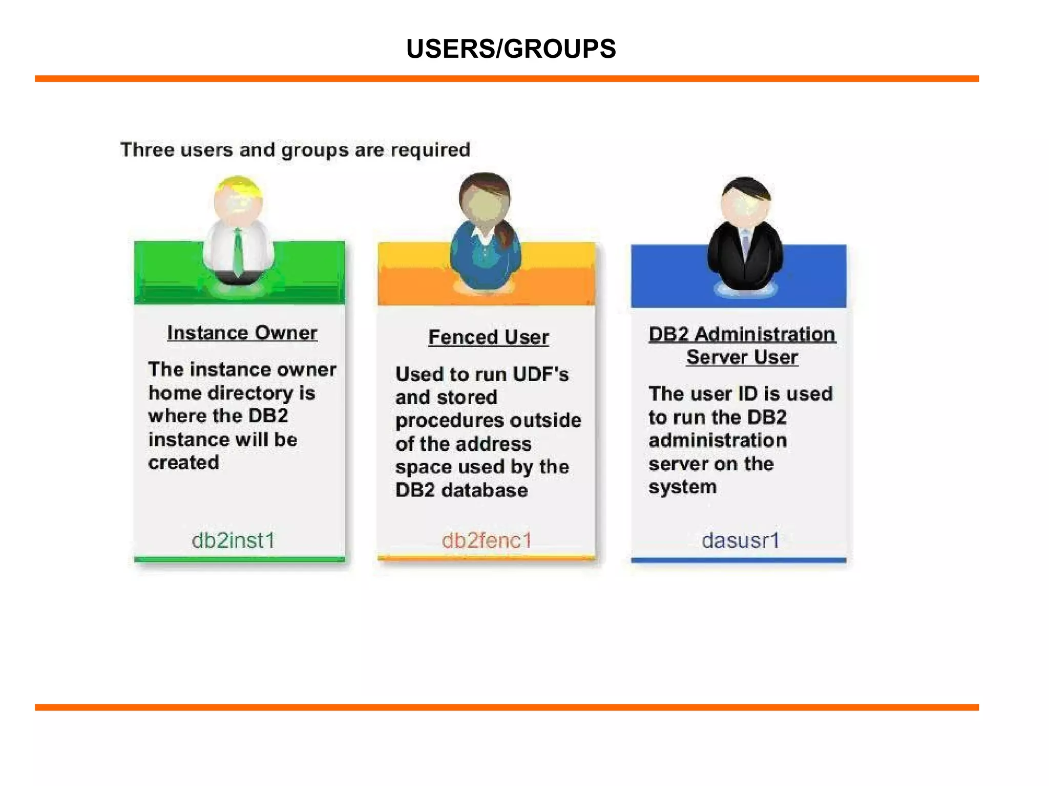 USERS/GROUPS
 
