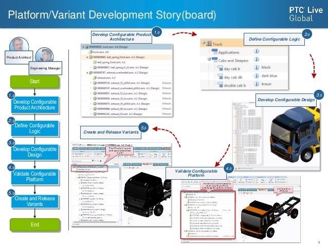 Using_PTC_Windchill_and_Creo_for_Creating_Customer-Driven_Product_Var…