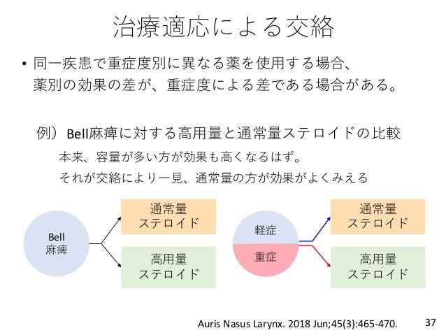 医療データベース研究における バイアスと交絡への対処法