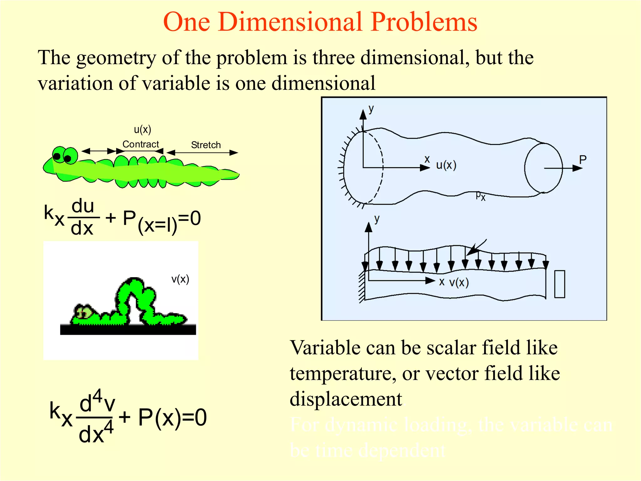 One Dimensional Problems
px
StretchContract
u(x)
v(x)
kx + P(x=l)=0
du
dx
kx + P(x)=0
d4v
dx4
Variable can be scalar field like
temperature, or vector field like
displacement.
For dynamic loading, the variable can
be time dependent
The geometry of the problem is three dimensional, but the
variation of variable is one dimensional
 