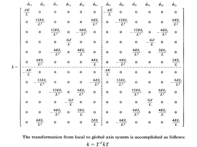 2d beam element with combined loading bending axial and torsion | PDF