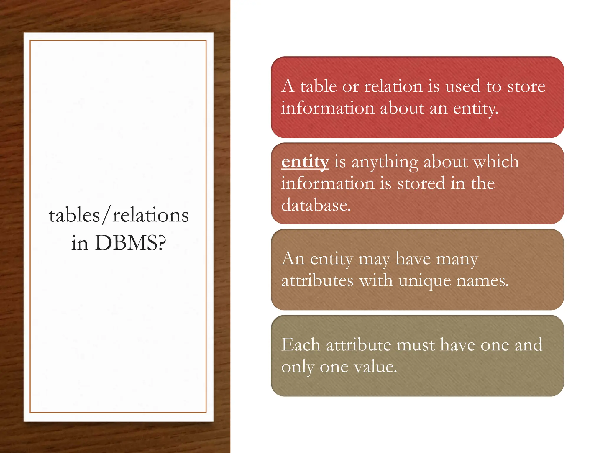 tables/relations
in DBMS?
A table or relation is used to store
information about an entity.
entity is anything about which
information is stored in the
database.
An entity may have many
attributes with unique names.
Each attribute must have one and
only one value.
 