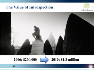 The Value of Introspection




    2006: $200,000       2010: $1.8 million
   15
 