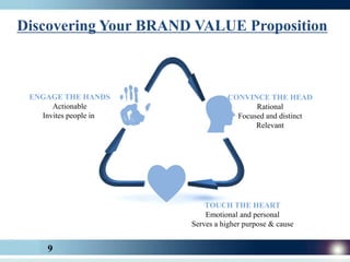 Discovering Your BRAND VALUE Proposition



 ENGAGE THE HANDS                 CONVINCE THE HEAD
      Actionable                         Rational
   Invites people in                Focused and distinct
                                         Relevant




                           TOUCH THE HEART
                           Emotional and personal
                       Serves a higher purpose & cause


     9
 