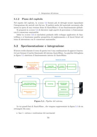 5 – Integrazione del sistema
5.1.2 Piano del capitolo
Nel seguito del capitolo, la sezione 5.2 fornirà più di dettagli tecnici riguardanti
l’integrazione dei metodi visti ﬁn’ora. Si parlerà anche del materiale necessario alla
messa in opera di una versione demo di AnatoMimo e il suo funzionamento globale.
Si proporrà in sezione 5.4 di discutere sugli aspetti di percezione e d’interazione
con le conoscenze anatomiche.
Inﬁne in sezione 5.6 si concluderà parlando dello sviluppo applicativo di Ana-
toMimo e si forniranno qualche prospettiva di miglioramento e di lavori futuri sul
tema di interazione con le conoscenze anatomiche.
5.2 Sperimentazione e integrazione
Il lavoro svolto durante il corso di questa tesi è una combinazione di approcci innova-
tivi per formare il nucleo funzionale del sistema AnatoMimo. La pipeline dettagliata
in ﬁgura 5.1 sintetizza il funzionamento interno di AnatoMimo.
Figura 5.1: Pipeline del sistema.
Le tre grandi fasi di AnatoMimo , che vengono rappresentate in ﬁgura 5.1 da un
rettangolo blu sono:
• fase 1: cattura e restituzione dei movimenti
70
 
