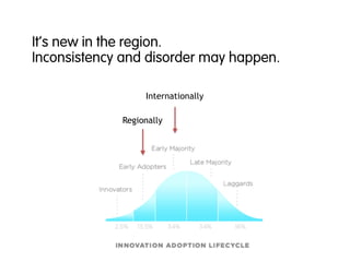 Internationally
It’s new in the region.
Inconsistency and disorder may happen.
Regionally
 