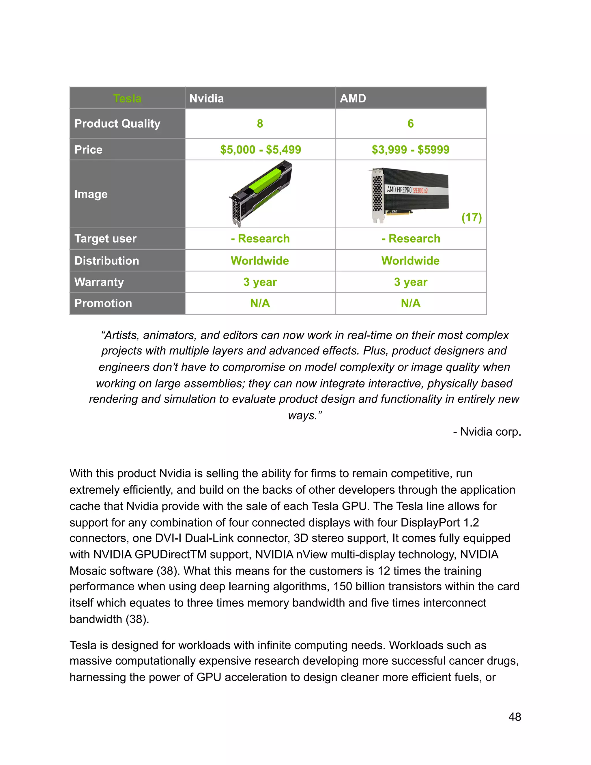 “Artists, animators, and editors can now work in real-time on their most complex
projects with multiple layers and advanced effects. Plus, product designers and
engineers don’t have to compromise on model complexity or image quality when
working on large assemblies; they can now integrate interactive, physically based
rendering and simulation to evaluate product design and functionality in entirely new
ways.”
- Nvidia corp.
With this product Nvidia is selling the ability for firms to remain competitive, run
extremely efficiently, and build on the backs of other developers through the application
cache that Nvidia provide with the sale of each Tesla GPU. The Tesla line allows for
support for any combination of four connected displays with four DisplayPort 1.2
connectors, one DVI-I Dual-Link connector, 3D stereo support, It comes fully equipped
with NVIDIA GPUDirectTM support, NVIDIA nView multi-display technology, NVIDIA
Mosaic software (38). What this means for the customers is 12 times the training
performance when using deep learning algorithms, 150 billion transistors within the card
itself which equates to three times memory bandwidth and five times interconnect
bandwidth (38).
Tesla is designed for workloads with infinite computing needs. Workloads such as
massive computationally expensive research developing more successful cancer drugs,
harnessing the power of GPU acceleration to design cleaner more efficient fuels, or
Tesla Nvidia AMD
Product Quality 8 6
Price $5,000 - $5,499 $3,999 - $5999
Image
(17)
Target user - Research - Research
Distribution Worldwide Worldwide
Warranty 3 year 3 year
Promotion N/A N/A
48
 