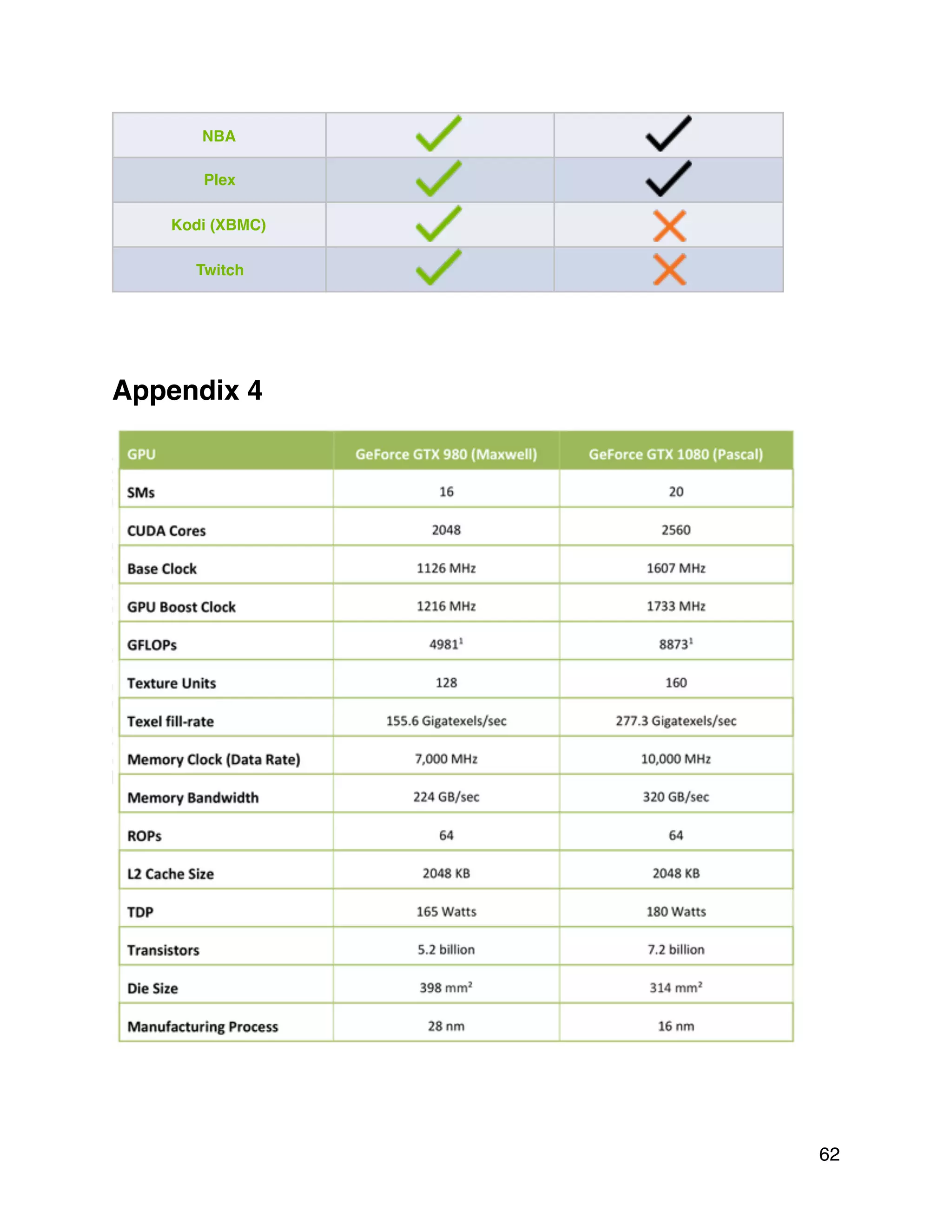 Appendix 4
NBA
Plex
Kodi (XBMC)
Twitch
62
 
