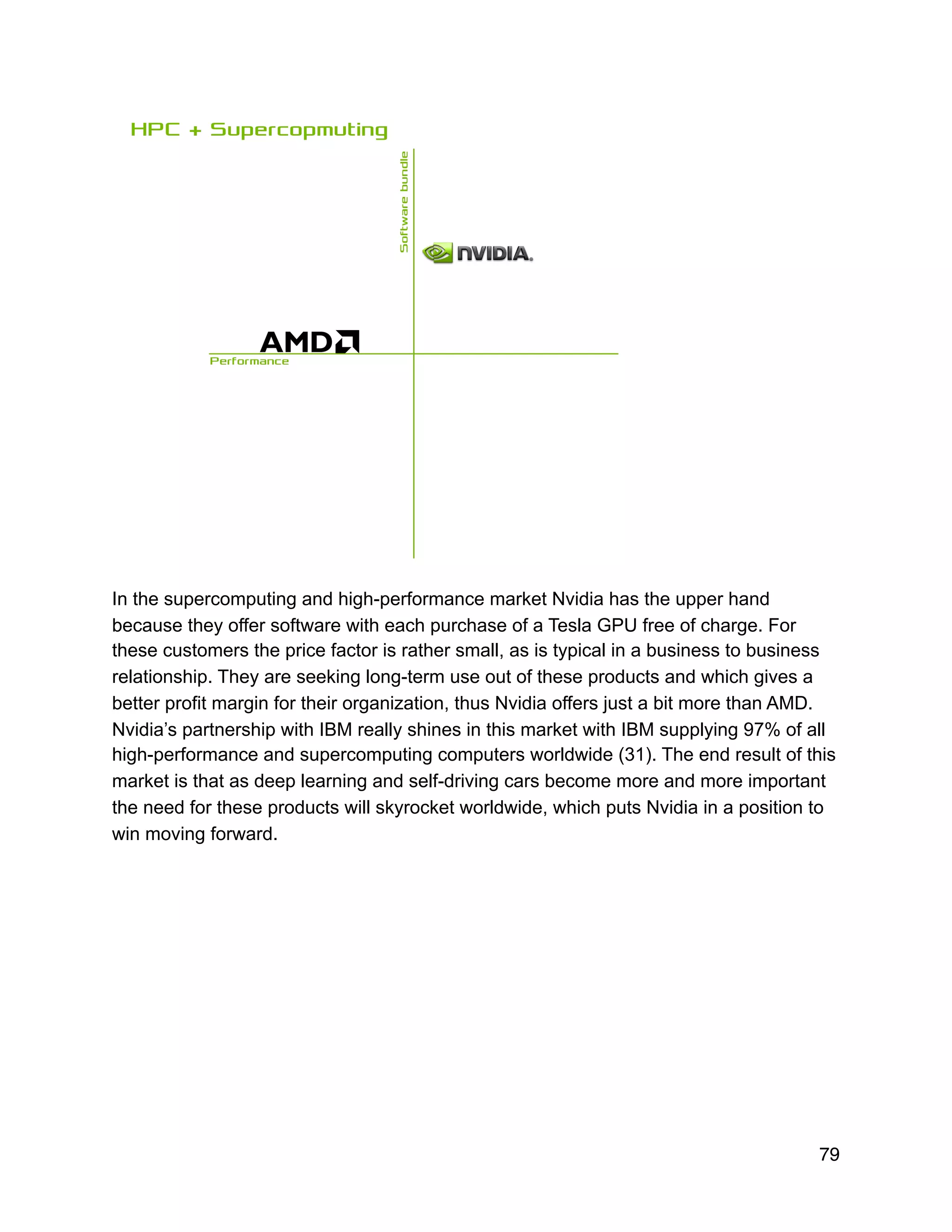 !
In the supercomputing and high-performance market Nvidia has the upper hand
because they offer software with each purchase of a Tesla GPU free of charge. For
these customers the price factor is rather small, as is typical in a business to business
relationship. They are seeking long-term use out of these products and which gives a
better profit margin for their organization, thus Nvidia offers just a bit more than AMD.
Nvidia’s partnership with IBM really shines in this market with IBM supplying 97% of all
high-performance and supercomputing computers worldwide (31). The end result of this
market is that as deep learning and self-driving cars become more and more important
the need for these products will skyrocket worldwide, which puts Nvidia in a position to
win moving forward.
79
 