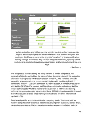 “Artists, animators, and editors can now work in real-time on their most complex
projects with multiple layers and advanced effects. Plus, product designers and
engineers don’t have to compromise on model complexity or image quality when
working on large assemblies; they can now integrate interactive, physically based
rendering and simulation to evaluate product design and functionality in entirely new
ways.”
- Nvidia corp.
With this product Nvidia is selling the ability for firms to remain competitive, run
extremely efficiently, and build on the backs of other developers through the application
cache that Nvidia provide with the sale of each Tesla GPU. The Tesla line allows for
support for any combination of four connected displays with four DisplayPort 1.2
connectors, one DVI-I Dual-Link connector, 3D stereo support, It comes fully equipped
with NVIDIA GPUDirectTM support, NVIDIA nView multi-display technology, NVIDIA
Mosaic software (38). What this means for the customers is 12 times the training
performance when using deep learning algorithms, 150 billion transistors within the card
itself which equates to three times memory bandwidth and five times interconnect
bandwidth (38).
Tesla is designed for workloads with infinite computing needs. Workloads such as
massive computationally expensive research developing more successful cancer drugs,
harnessing the power of GPU acceleration to design cleaner more efficient fuels, or
Tesla Nvidia AMD
Product Quality 8 6
Price $5,000 - $5,499 $3,999 - $5999
Image
(17)
Target user - Research - Research
Distribution Worldwide Worldwide
Warranty 3 year 3 year
Promotion N/A N/A
48
 