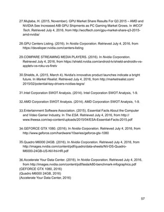 27.Mujtaba, H. (2015, November). GPU Market Share Results For Q3 2015 – AMD and
NVIDIA See Increased AIB GPU Shipments as PC Gaming Market Grows. In WCCF
Tech. Retrieved July 4, 2016, from http://wccftech.com/gpu-market-share-q3-2015-
amd-nvidia/
28.GPU Centers Listing. (2016). In Nvidia Corporation. Retrieved July 4, 2016, from
https://developer.nvidia.com/centers-listing
29.COMPARE STREAMING MEDIA PLAYERS. (2016). In Nvidia Corporation.
Retrieved July 4, 2016, from https://shield.nvidia.com/android-tv/shield-androidtv-vs-
appletv-vs-roku-vs-firetv
30.Shields, A. (2015, March 4). Nvidia's innovative product launches indicate a bright
future. In Market Realist. Retrieved July 4, 2016, from http://marketrealist.com/
2015/02/potential-key-drivers-nvidias-tegra/
31.Intel Corporation SWOT Analysis. (2014). Intel Corporation SWOT Analysis, 1-9.
32.AMD Corporation SWOT Analysis. (2014). AMD Corporation SWOT Analysis, 1-9.
33.Entertainment Software Association. (2015). Essential Facts About the Computer
and Video Gamer Industry. In The ESA. Retrieved July 4, 2016, from http://
www.theesa.com/wp-content/uploads/2015/04/ESA-Essential-Facts-2015.pdf
34.GEFORCE GTX 1080. (2016). In Nvidia Corporation. Retrieved July 4, 2016, from
http://www.geforce.com/hardware/10series/geforce-gtx-1080
35.Quadro M6000 24GB. (2016). In Nvidia Corporation. Retrieved July 4, 2016, from
http://images.nvidia.com/content/pdf/quadro/data-sheets/NV-DS-Quadro-
M6000-24GB-US-NV-fnl-HR.pdf
36.Accelerate Your Data Center. (2016). In Nvidia Corporation. Retrieved July 4, 2016,
from http://images.nvidia.com/content/pdf/tesla/k80-benchmark-infographics.pdf
(GEFORCE GTX 1080, 2016)
(Quadro M6000 24GB, 2016)
(Accelerate Your Data Center, 2016)
57
 
