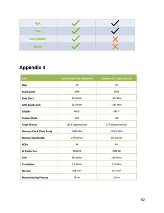 Appendix 4
NBA
Plex
Kodi (XBMC)
Twitch
62
 