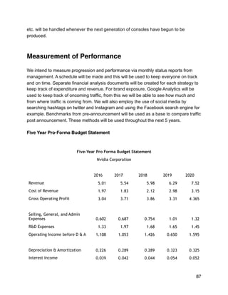 etc. will be handled whenever the next generation of consoles have begun to be
produced.
Measurement of Performance
We intend to measure progression and performance via monthly status reports from
management. A schedule will be made and this will be used to keep everyone on track
and on time. Separate financial analysis documents will be created for each strategy to
keep track of expenditure and revenue. For brand exposure, Google Analytics will be
used to keep track of oncoming traffic, from this we will be able to see how much and
from where traffic is coming from. We will also employ the use of social media by
searching hashtags on twitter and Instagram and using the Facebook search engine for
example. Benchmarks from pre-announcement will be used as a base to compare traffic
post announcement. These methods will be used throughout the next 5 years.
Five Year Pro-Forma Budget Statement
Five-Year Pro Forma Budget Statement
Nvidia Corporation
2016 2017 2018 2019 2020
Revenue 5.01 5.54 5.98 6.29 7.52
Cost of Revenue 1.97 1.83 2.12 2.98 3.15
Gross Operating Profit 3.04 3.71 3.86 3.31 4.365
Selling, General, and Admin
Expenses 0.602 0.687 0.754 1.01 1.32
R&D Expenses 1.33 1.97 1.68 1.65 1.45
Operating Income before D & A 1.108 1.053 1.426 0.650 1.595
Depreciation & Amortization 0.226 0.289 0.289 0.323 0.325
Interest Income 0.039 0.042 0.044 0.054 0.052
87
 