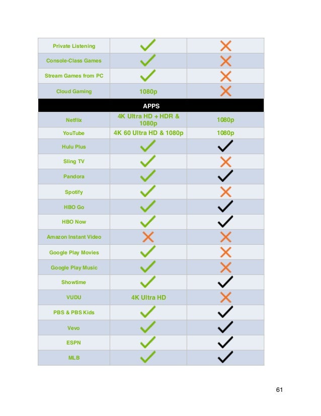 Nvidia Org Chart