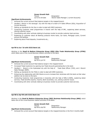 Career Growth Path
Tenure Designation
Jun'10 to till date Branch Sales Manager ( current Accounts)
Significant Achievements;
* Achieved the current account float balance targets in the mapped branch.
* Handled 1 Branch in the warangal city with the help of a team of 4 Sales Officers (SOs), Acquisition of
Current Accounts.
* Setting up standards for the Sos in order to deal with SME Customers.
* Conducting Customer meet programmes in branch with the help of BM,, explaining latest services,
solving customer issues.
* Coordinating with other verticals relating to business inorder to provide customer best services.
* Explaining to customer about all Banking products Home loans, Car loans, Mortgage Loans, Current
account Od facilities.
* Explaining about Fixed deposits, Investments etc.,
Apr’09 to Jun '10 with ICICI Bank Ltd.
Working in the Small & Medium Enterprise Group (SEG) Elite Trade Relationship Group (ETRG)
which takes care of the crucial Business relation activities of the Bank.
Career Growth Path
Tenure Designation
Apr’09 to jun'10 Relationship Manager
Significant Achievements;
* Achieved the current account float balance target in the mapped branch
* Increased Trade Customers by opening new Trade Accounts generating fee to the bank
* Handled 1 Branch in the Hyderabad city with the help of Trade Desk Officer (TDO), and 1 Branch
Sales Manager (BSM).
* Setting up standards for the TDOs in order to deal with SME Customers.
* Enhancing the relationship with HNI Clients so as to increase their stickiness with the bank so that value
addition can be done to the bank.
* Conducting Customer meet programmes in branches with the help of BMs & BSMs, explaining latest
services, Trade benefits exports, imports, Bank Gurantees, LCs, solving customer issues.
* Coordinating with other verticals relating to business inorder to provide customer best services.
Apr’08 to Apr'09 with ICICI Bank Ltd.
Working in the Small & Medium Enterprise Group (SEG) Business Relationship Group (BRG) which
takes care of the crucial Business relation activities of the Bank.
Career Growth Path
Tenure Designation
Apr’08 to Apr'09 Relationship Manager
Significant Achievements;
* Achieved the current account float balance targets in the mapped branches in the first 3 months itself.
 