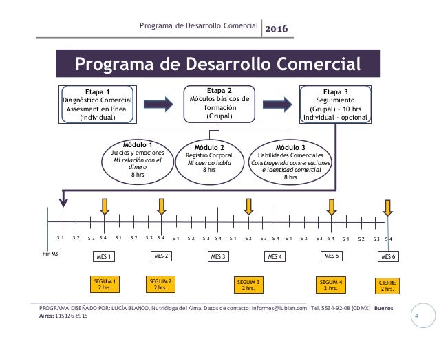 PROGRAMA DE DESARROLLO COMERCIAL 2
