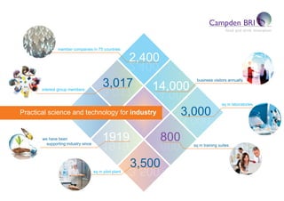 member companies in 75 countries
interest group members
Practical science and technology for industry
2,400
3,017
we have been
supporting industry since
1919
business visitors annually
14,000
sq m laboratories
3,000
sq m training suites
800
sq m pilot plant
3,500
food and drink innovation
Campden BRI
Needs_Cover1_Layout 1 17/12/2014 08:57 Page 3
 