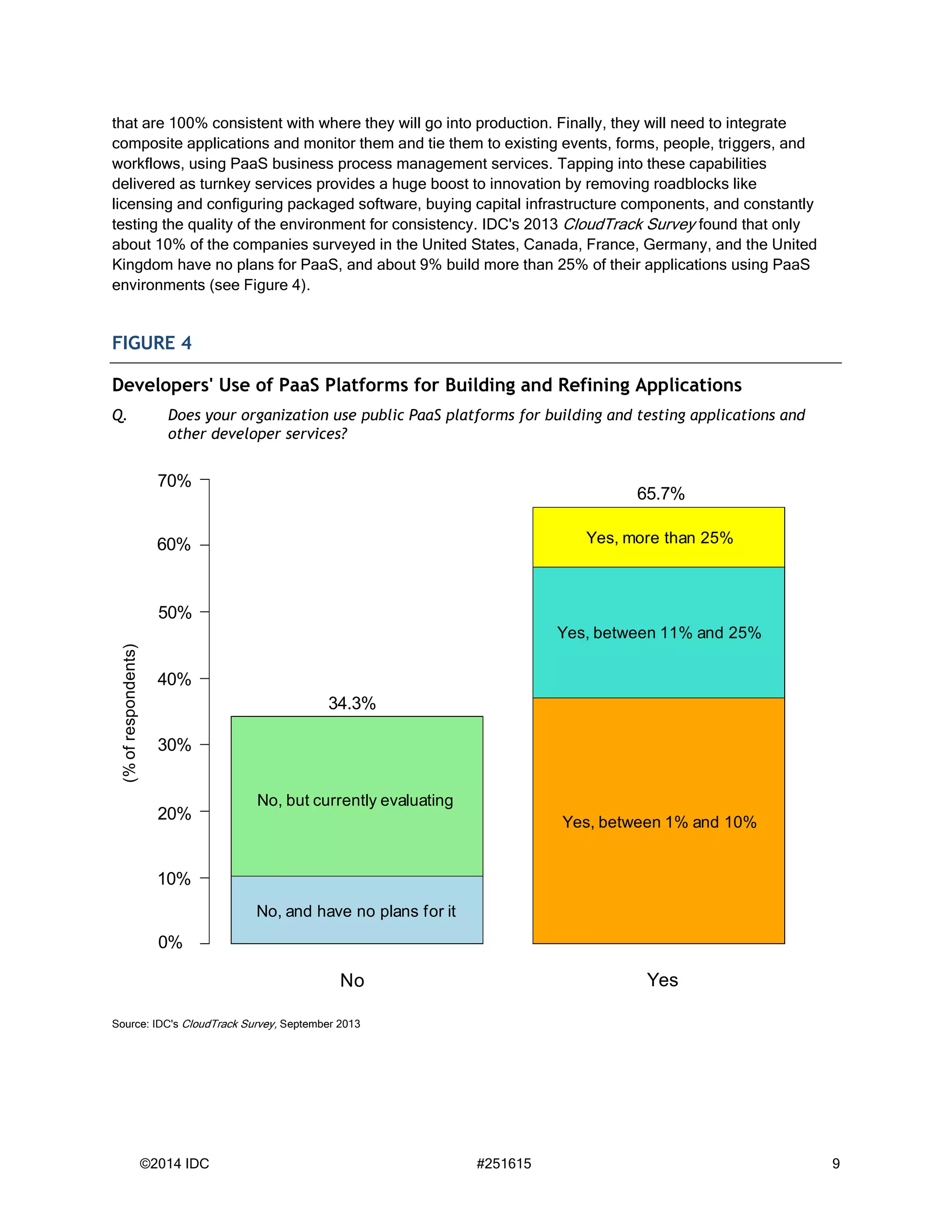 ©2014 IDC #251615 9
that are 100% consistent with where they will go into production. Finally, they will need to integrate
composite applications and monitor them and tie them to existing events, forms, people, triggers, and
workflows, using PaaS business process management services. Tapping into these capabilities
delivered as turnkey services provides a huge boost to innovation by removing roadblocks like
licensing and configuring packaged software, buying capital infrastructure components, and constantly
testing the quality of the environment for consistency. IDC's 2013 CloudTrack Survey found that only
about 10% of the companies surveyed in the United States, Canada, France, Germany, and the United
Kingdom have no plans for PaaS, and about 9% build more than 25% of their applications using PaaS
environments (see Figure 4).
FIGURE 4
Developers' Use of PaaS Platforms for Building and Refining Applications
Q. Does your organization use public PaaS platforms for building and testing applications and
other developer services?
Source: IDC's CloudTrack Survey, September 2013
70%
60%
50%
40%
30%
20%
10%
0%
(%ofrespondents)
No Yes
No, and have no plans for it
No, but currently evaluating
Yes, between 1% and 10%
Yes, between 11% and 25%
Yes, more than 25%
65.7%
34.3%
 