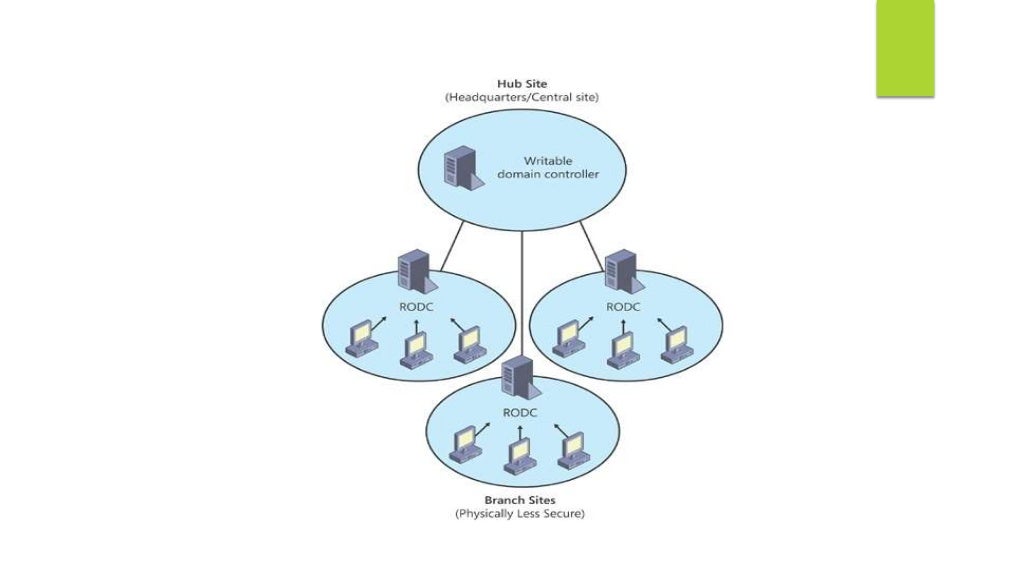 Network_Administration_PPT