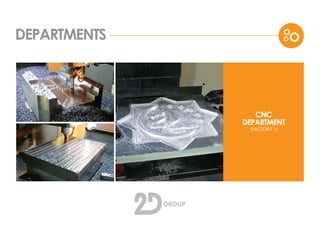 DEPARTMENTS
CNC
DEPARTMENT
(FACTORY 1)
 