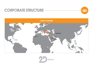 CORPORATE STRUCTURE
CLIENT COUNTRIES
QATAR
SAUDI
ARABIA
BAHRAINEGYPT
LIBYA
IRAQ KUWAIT
OMAN
TURKMENISTAN
AZERBEIJAN
KAZAKHSTAN
RUSSIA
GEORGIA
MOROCCO
SENEGAL
ROMANIA
GREECE
UAE
BULGARIA
AUSTRIA
GERMANY
 