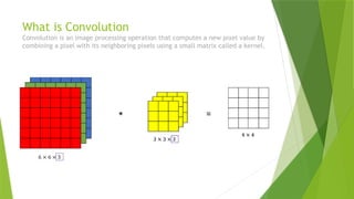 2D Convolution in Digital Image Processing.pptx