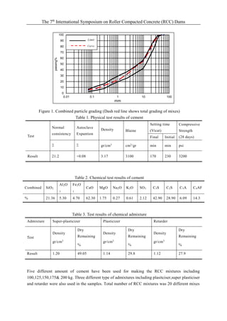 Investigation on pulse velocity changes in RCC with different cement ...